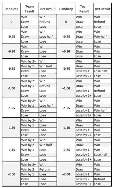 asian handicap calculator|asian handicap chart.